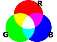 RGB Technet iDnes NYV628ed6_profimedia_0255164530RGBok