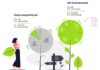Český start-up bezDodavatele nabídne domácnostem energie jinak Porovnání energetických mixů - stanadard vs bezDodavatele