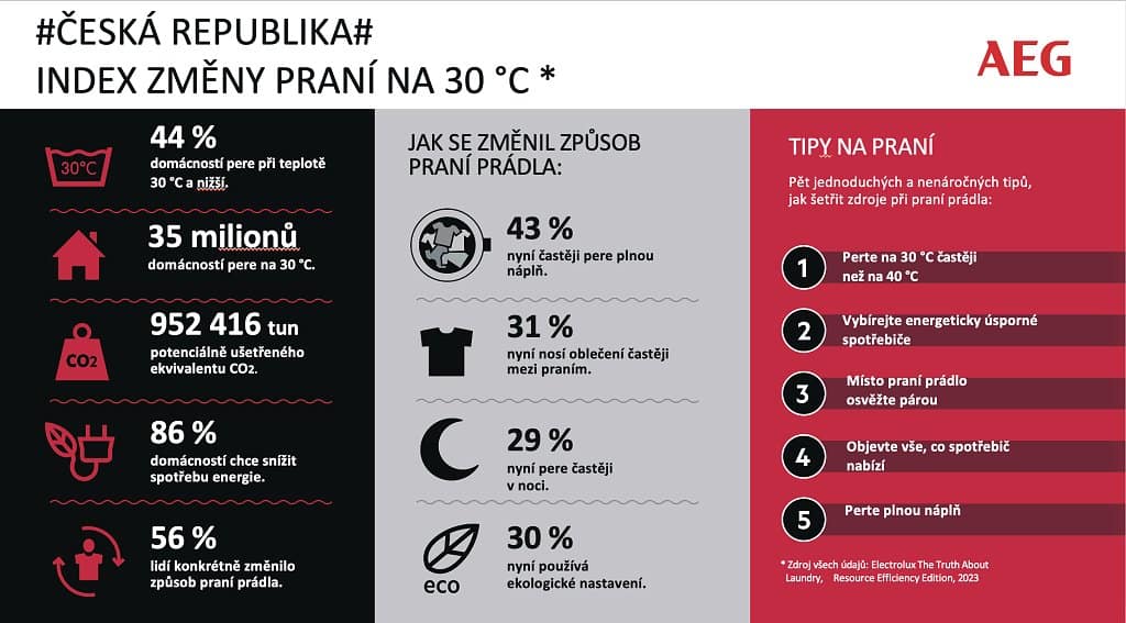 Index změny praní AEG, zjištěné parametry